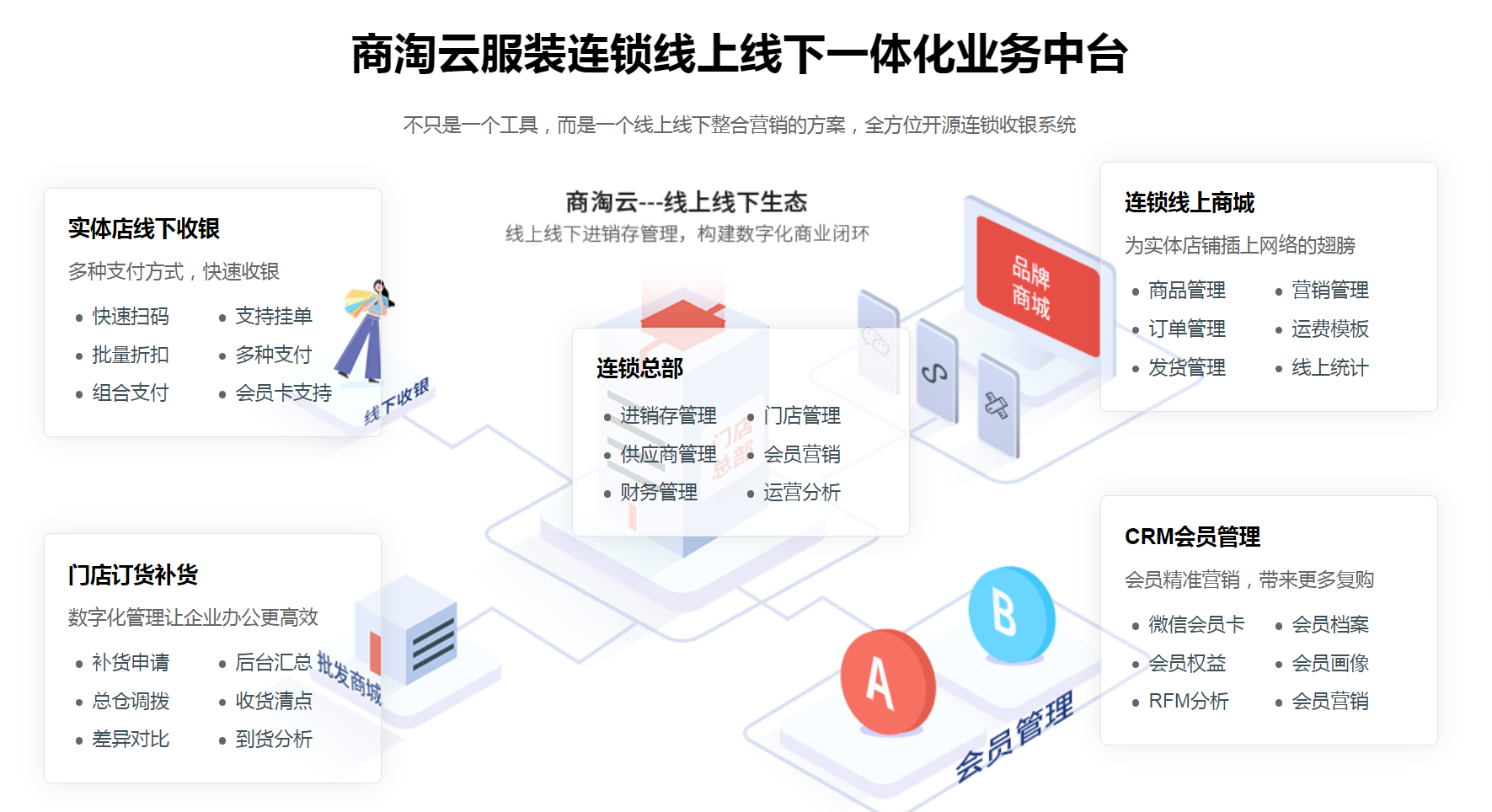 连锁店收银系统应该如何选择？需要考虑哪些素