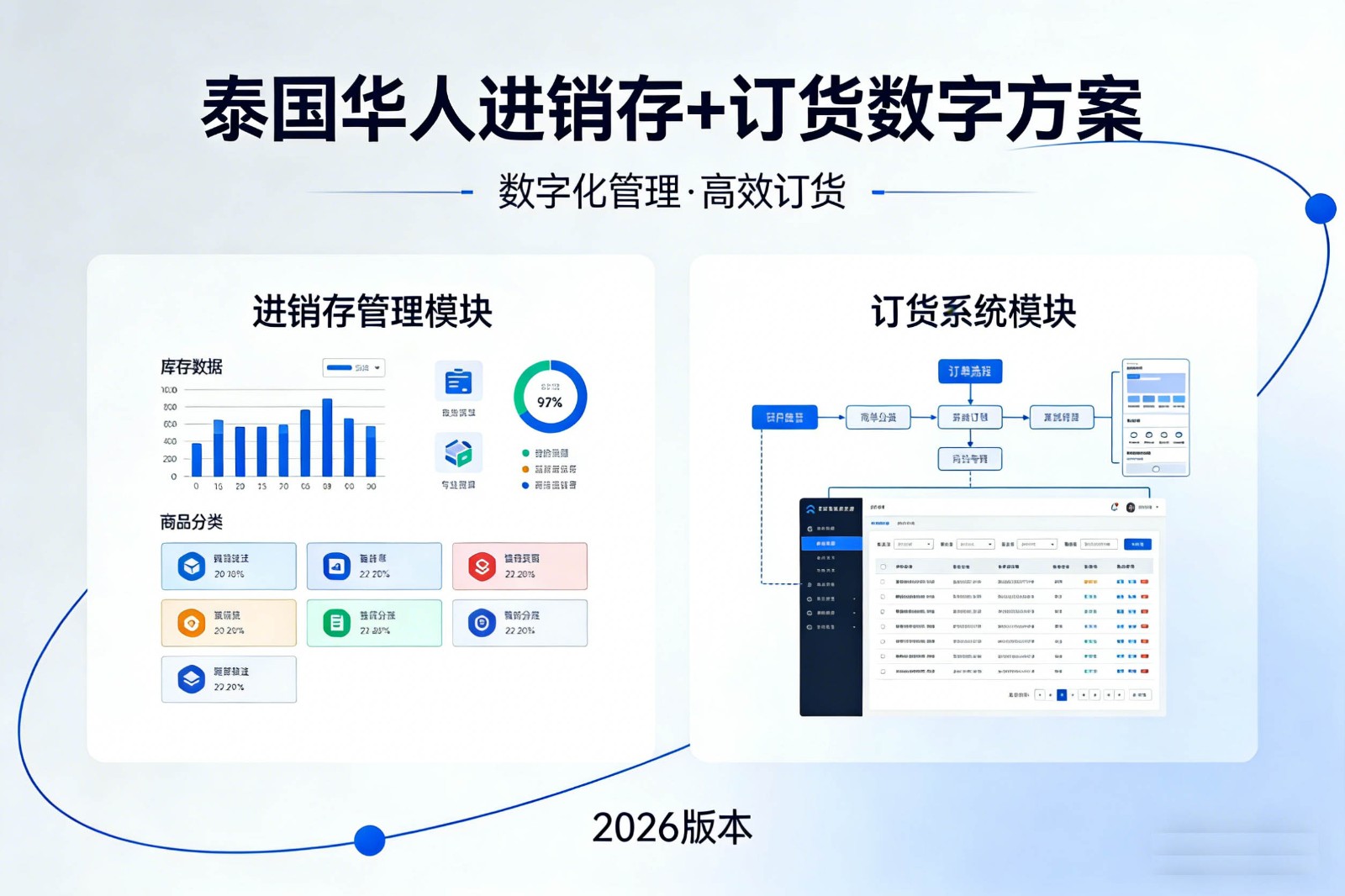 泰国线上批发趋势：2026年华商必抓，核货宝泰国版是核心工具