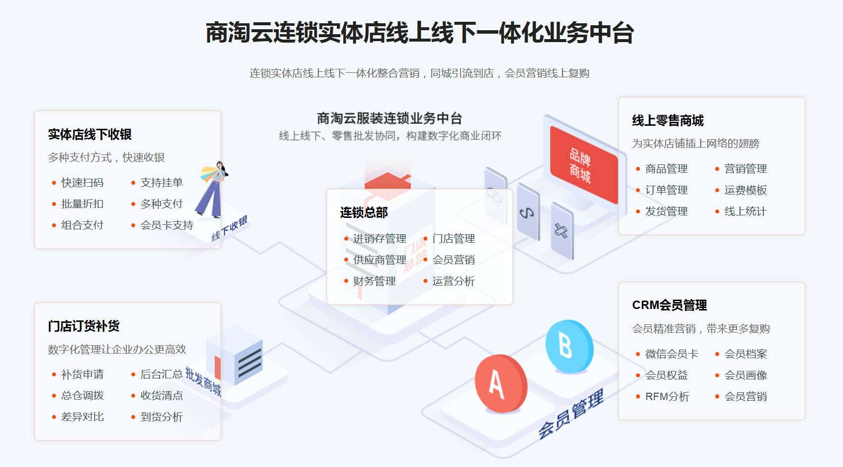 连锁收银系统