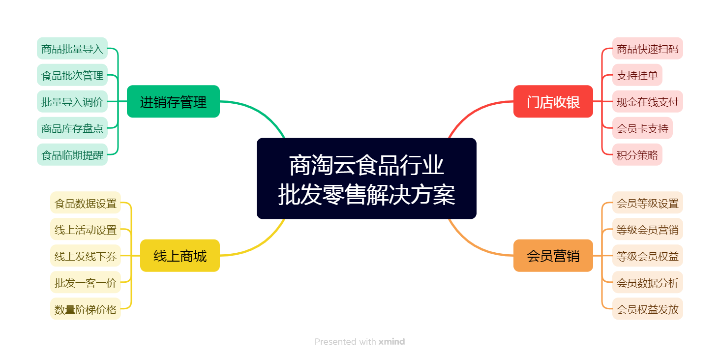 批发零售一体化商城