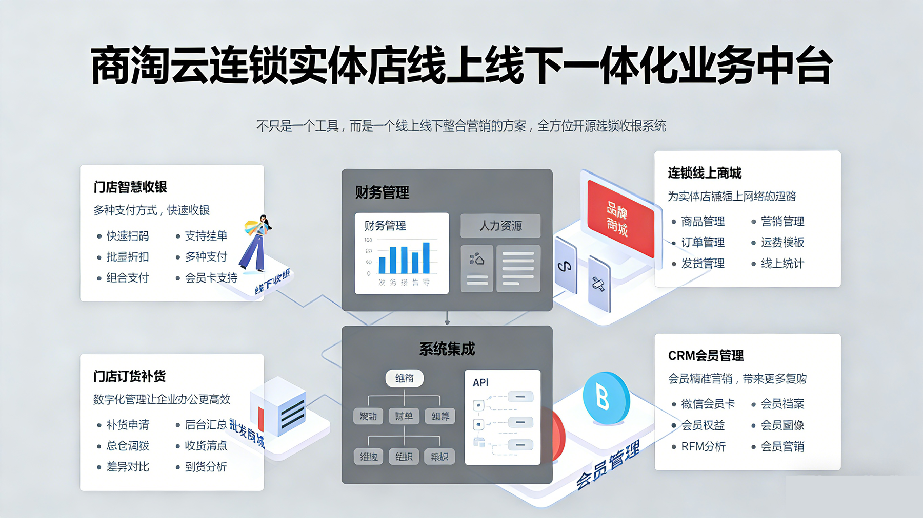 连锁管理系统 连锁管理系统
