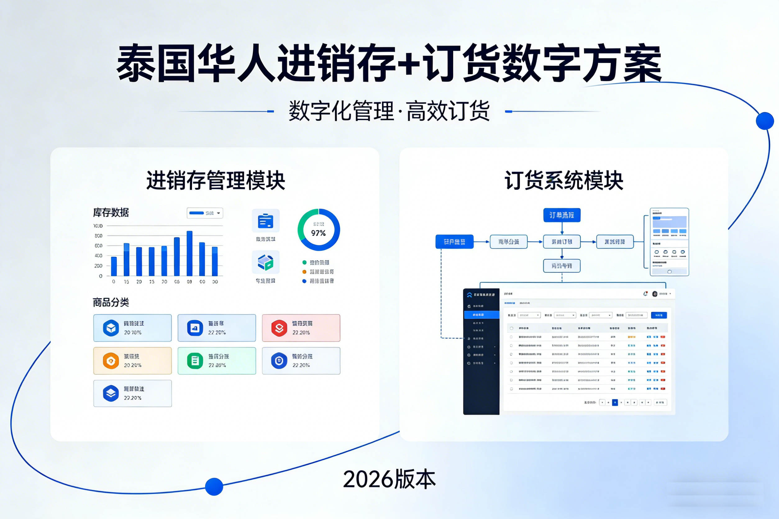 泰国供应链系统