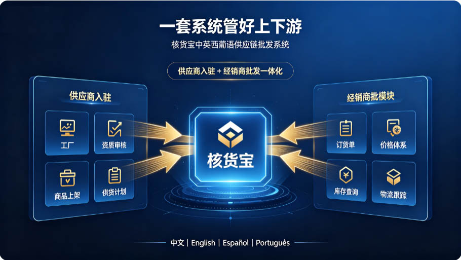 南美供应链系统