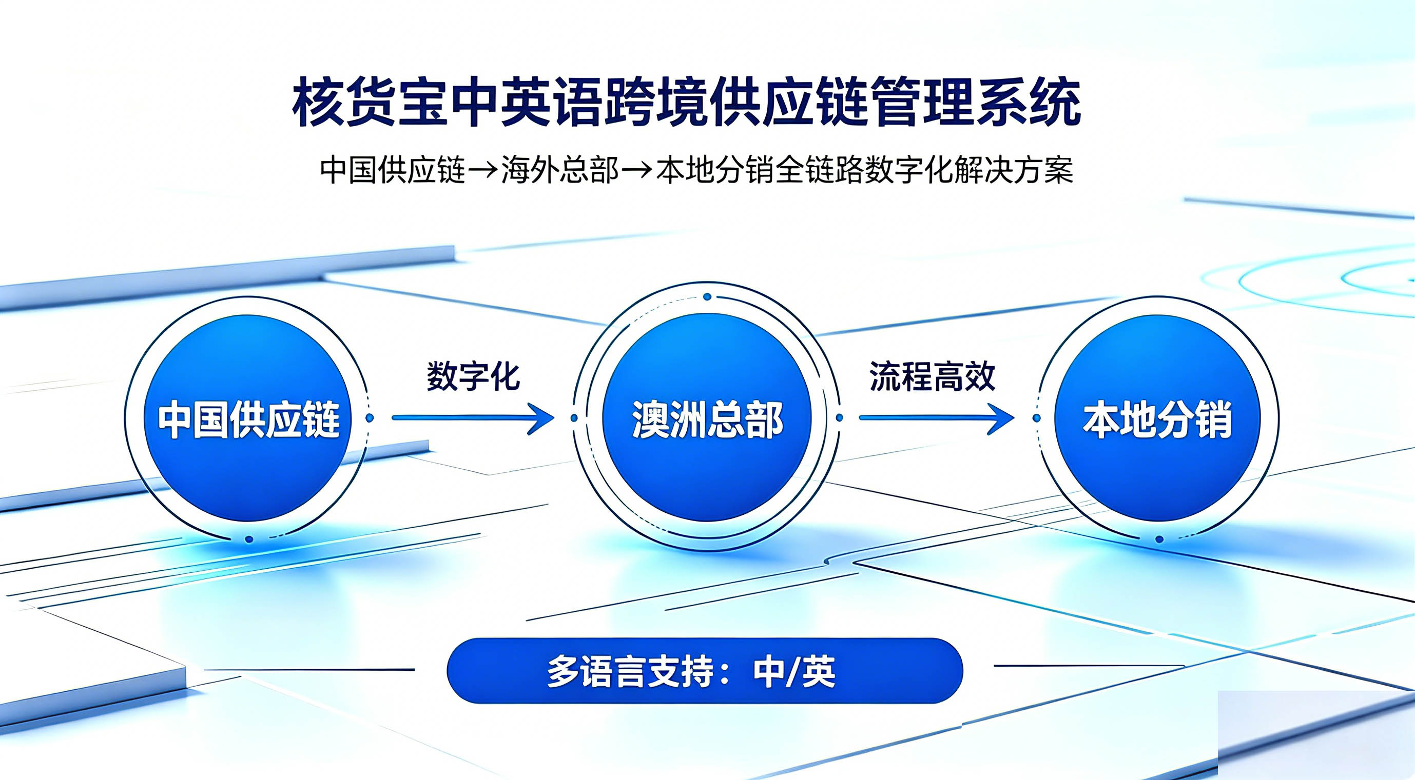 澳洲订货系统