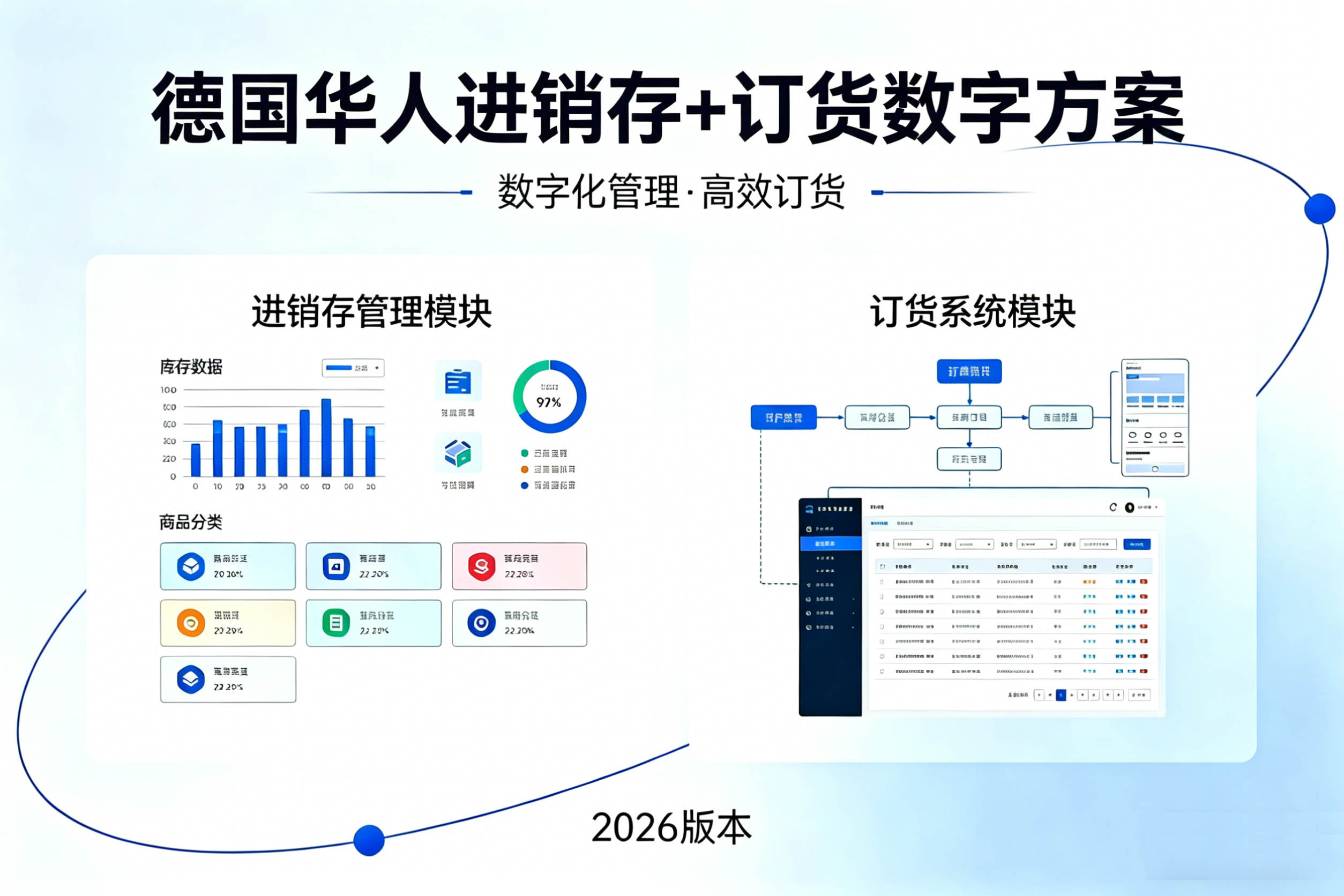德国供应链管理系统