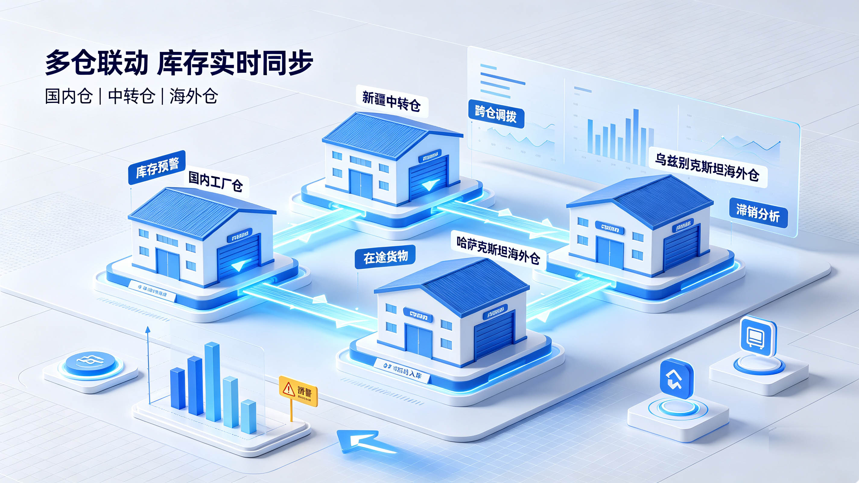 中亚进销存管理